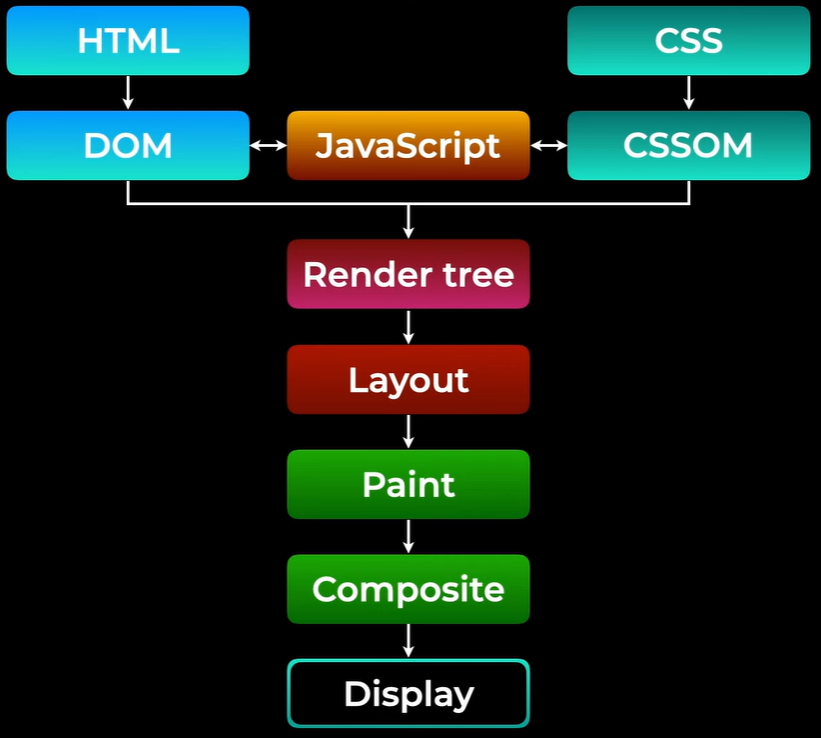 Critical render path